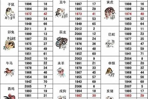 1988年是什么生肖|1988年属什么生肖 1988年属相是什么命